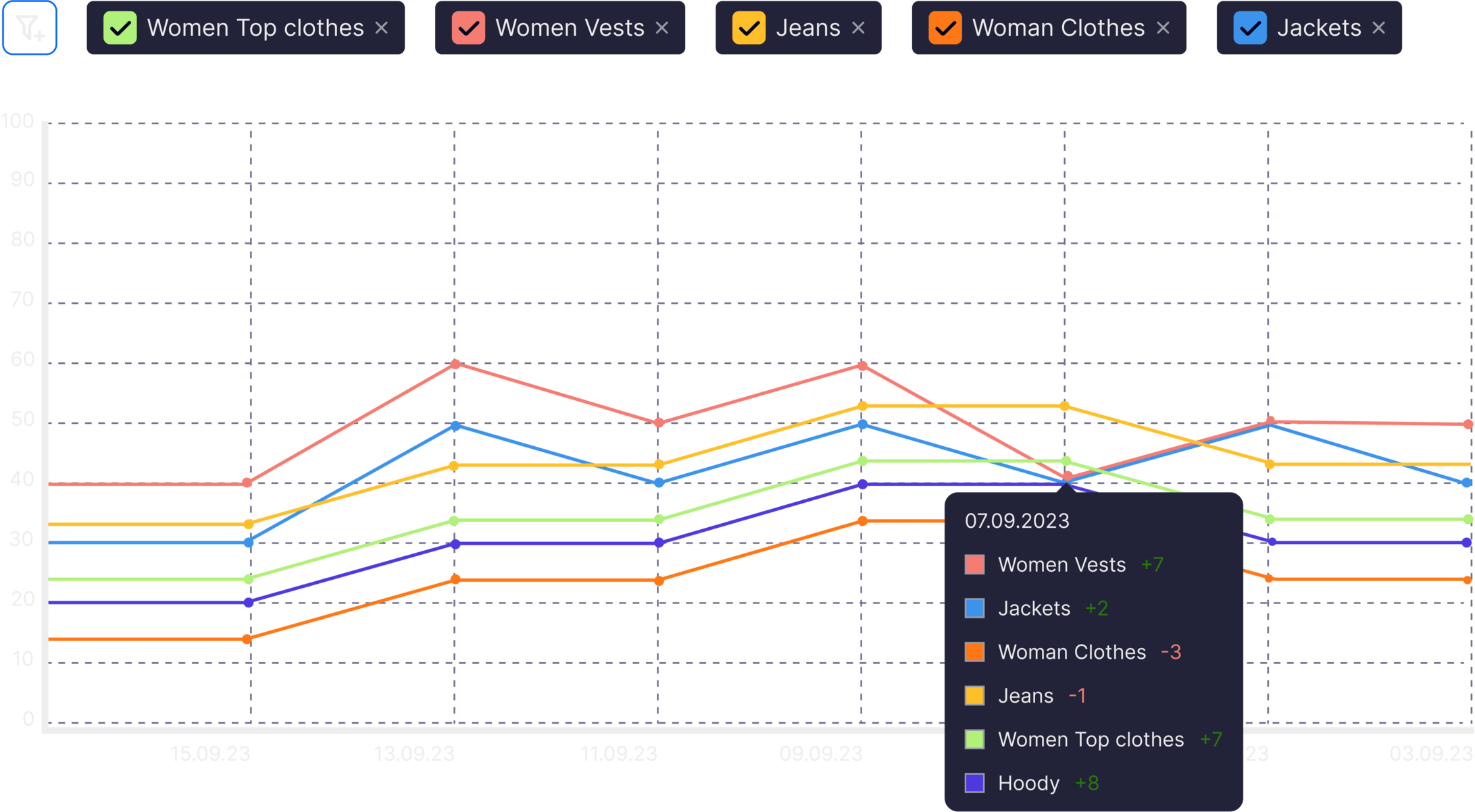 label-chart