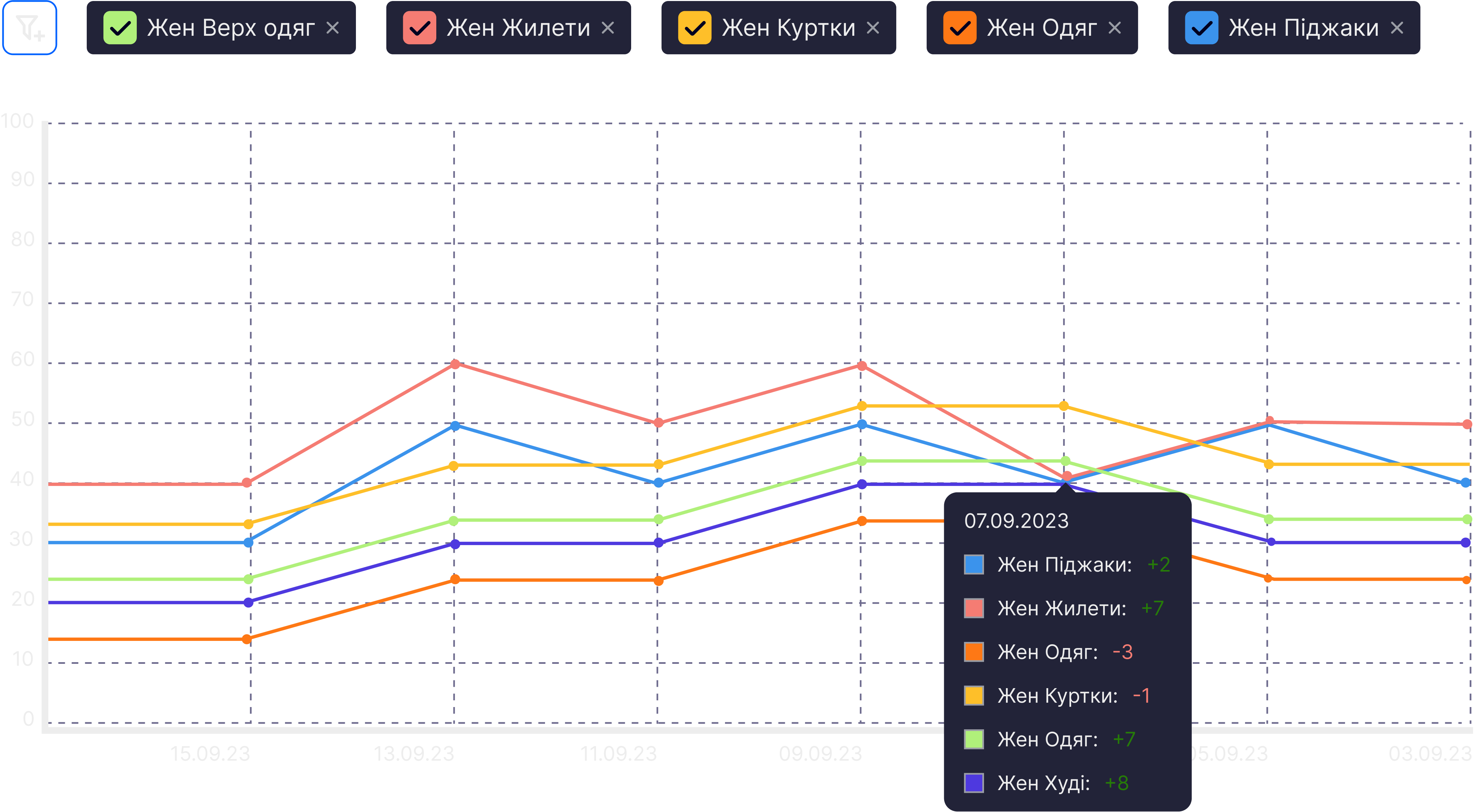 label-chart